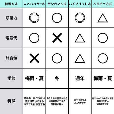 シャープ SHARP 【アウトレット】衣類乾燥除湿機 デシカント