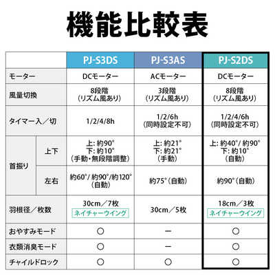 シャープ SHARP 【アウトレット】 扇風機 DCモーター搭載