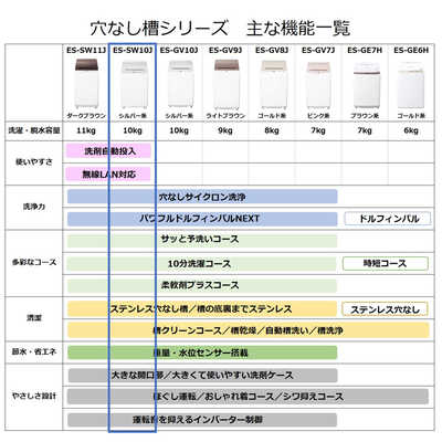 シャープ SHARP 全自動洗濯機 シルバー系 洗濯10.0kg ES-SW10J-S の 