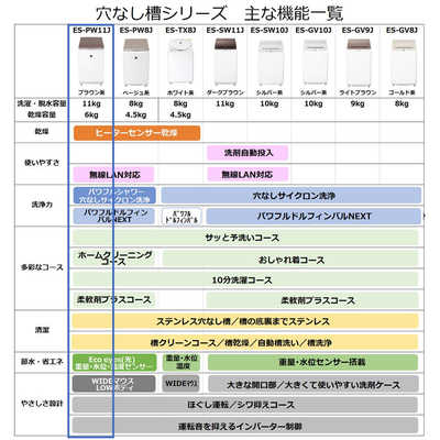 シャープ SHARP 縦型洗濯乾燥機 ブラウン 洗濯11.0kg 乾燥6.0kg