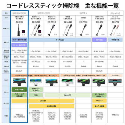 シャープ SHARP ステーションタイプ コードレススティック シャープ SHARP ステーションタイプ コードレススティック