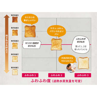 シャープ SHARP ウォーターオーブントースター HEALSIO ヘルシオ 1410W