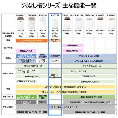 シャープ SHARP 縦型洗濯乾燥機 洗濯6.5kg 乾燥3.5kg ヒーター乾燥