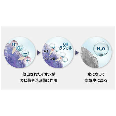 SHARP PK-18S02 プラズマクラスターサーキュレーター ライトグレー シャープ 冷暖房機器 プラズマクラスターサーキュレーター