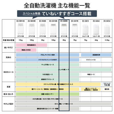 シャープ SHARP 全自動洗濯機 洗濯8.0kg ホワイト系 ES-GB8K-W の通販