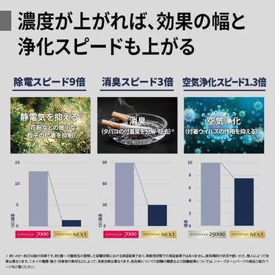 シャープ SHARP 加湿空気清浄機 プラズマクラスターNEXT 空気清浄