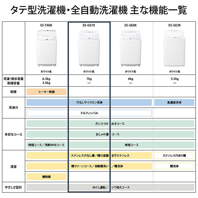シャープ　SHARP シャープ　SHARP 全自動洗濯機 洗濯7.0kg 穴なし槽 ホワイト ES-GE7K-W ES-GE7K-W