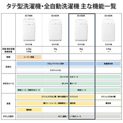 シャープ SHARP 全自動洗濯機 洗濯6.0kg 穴なし槽 ホワイト ES-GE6K-W 