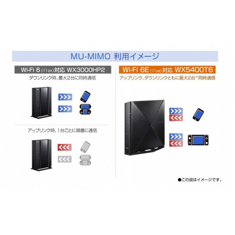 広い家はメッシュWi-Fiも検討