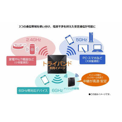 NEC - NEC Wi-Fiルータ PA-WX5400T6 NEC NEC Wi-Fiルータ Aterm(エーターム) ［Wi-Fi 6E(ax) /IPv6