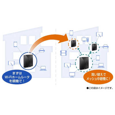 NEC Wi-Fiルータ Aterm(エーターム) ［Wi-Fi 6E(ax) /IPv6対応