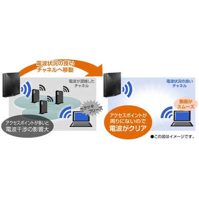 NEC Wi-Fiルータ Aterm(エーターム) ［Wi-Fi 6E(ax) /IPv6対応］ PA