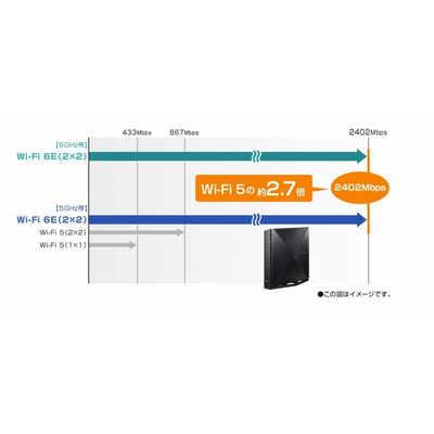 NEC Wi-Fiルータ Aterm(エーターム) ［Wi-Fi 6E(ax) /IPv6対応］ PA
