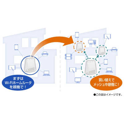 タケノコ★WT-8600　800MHｚ電波式ワイヤレスレシ－バ－・セット NEC ブロードバンドルータ PAWX1800HP の通販 - カテゴリ