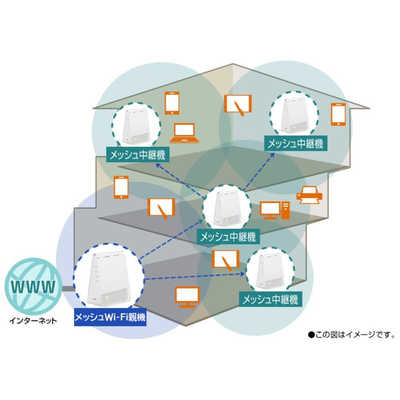 NEC 【アウトレット】ブロードバンドルータ PAWX1800HP の通販