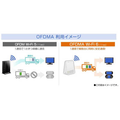 Aterm WX1800HP | 製品一覧 | AtermStation