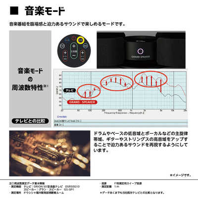 ドウシシャ テレビ用ステレオスピーカー GRAND SPEAKER(グラン