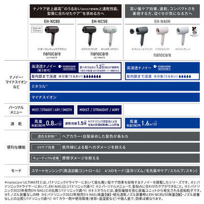 ドライヤー ultimate 意味 概要 ヘアードライヤー ナノケア EH-NC80 ヘアケア ドライヤー・ヘアアイロン