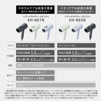 パナソニック Panasonic ヘアードライヤー ionity(イオニティ) アイス