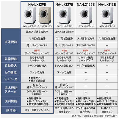 パナソニック Panasonic ドラム式洗濯乾燥機 (右開き) LXシリーズ 洗濯
