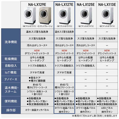 パナソニック Panasonic ドラム式洗濯乾燥機 LXシリーズ 洗濯