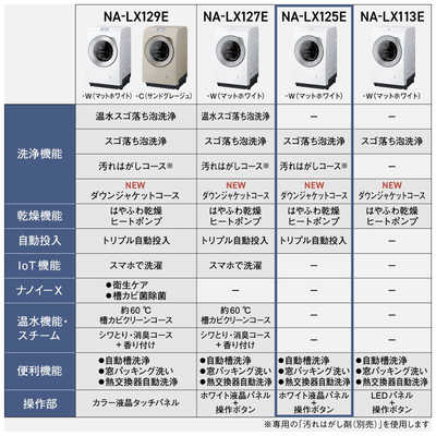 Panasonic NA-LX125D オンライ決済専用　 パナソニック Panasonic ドラム式洗濯乾燥機 (左開き) LXシリーズ 洗濯