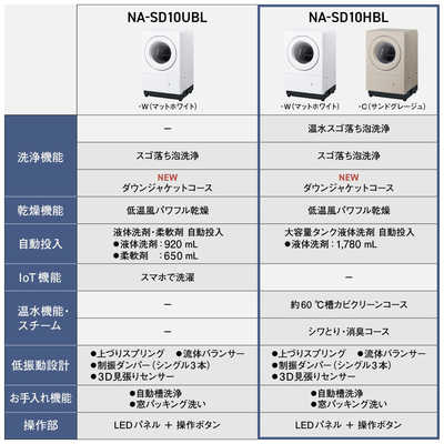 パナソニック Panasonic ドラム式洗濯乾燥機 (左開き) 洗濯10.0kg 乾燥 パナソニック Panasonic ドラム式洗濯乾燥機 (左開き) 洗濯10.0kg 乾燥