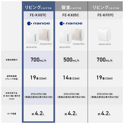 パナソニック 加湿器 気化式 ナノイー搭載 19畳 ホワイト パナソニック 加湿器 気化式 ナノイー搭載 19畳 ホワイト Amazon.co.jp