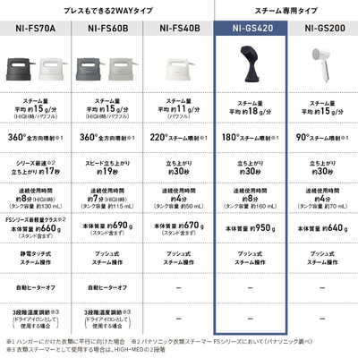 パナソニック Panasonic 衣類スチーマー ミッドナイトブラック NI