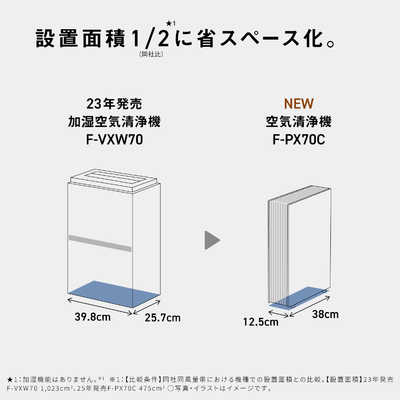 パナソニック Panasonic 空気清浄機 ナノイーX 9.6兆 空気清浄:31畳