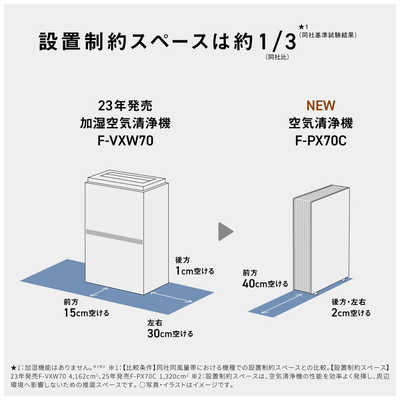 パナソニック Panasonic 空気清浄機 ナノイーX 9.6兆 空気清浄:31畳