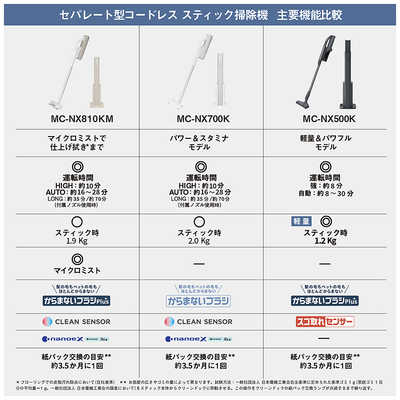 パナソニック Panasonic スティッククリーナー セパレート型