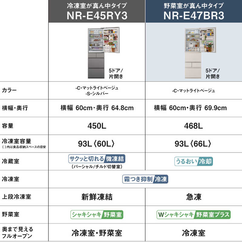 パナソニック　Panasonic パナソニック　Panasonic 冷蔵庫 5ドア 468L 右開き BRタイプ 真ん中野菜室 幅60cm マットライトベージュ NR-E47BR3-C NR-E47BR3-C