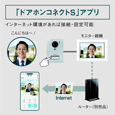 パナソニック Panasonic テレビドアホン VL-X70AHS の通販 - カテゴリ