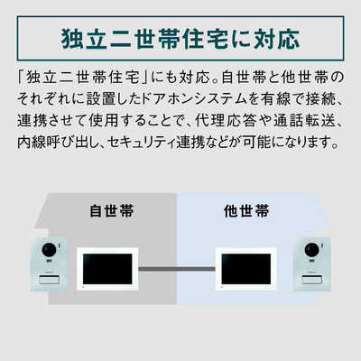 パナソニック Panasonic テレビドアホン VL-X70AHS の通販 - カテゴリ
