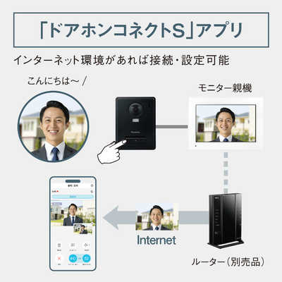 パナソニック Panasonic テレビドアホン VL-X70AHF の通販 - カテゴリ