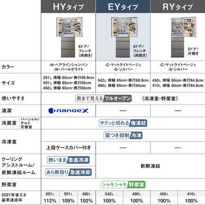 パナソニック Panasonic 冷蔵庫 6ドア 490L フレンチドア(観音開き) EY