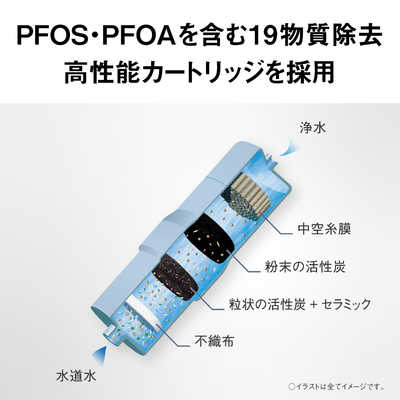 パナソニック Panasonic アルカリイオン整水器 ホワイト TKAS32W の