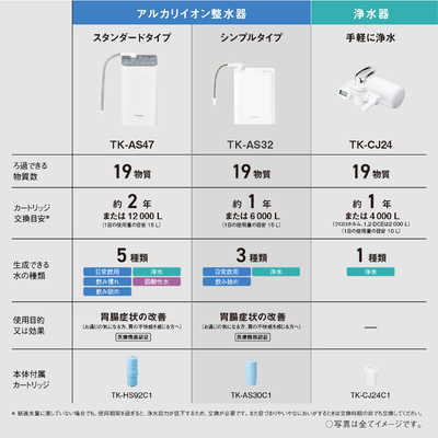 パナソニック Panasonic アルカリイオン整水器 ホワイト TKAS32W の