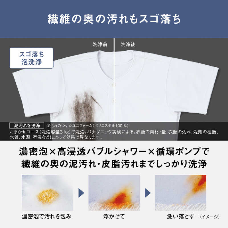 パナソニック　Panasonic パナソニック　Panasonic ななめドラム式洗濯乾燥機 (左開き) 洗濯12.0kg 乾燥6.0kg ヒートポンプ乾燥 LXシリーズ スゴ落ち泡洗浄 マットホワイト NA-LX123FL-W NA-LX123FL-W
