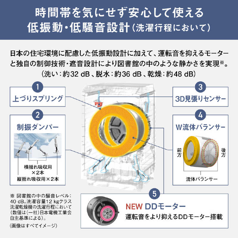 パナソニック　Panasonic パナソニック　Panasonic ななめドラム式洗濯乾燥機 (左開き) 洗濯12.0kg 乾燥6.0kg ヒートポンプ乾燥 LXシリーズ スゴ落ち泡洗浄 マットホワイト NA-LX123FL-W NA-LX123FL-W