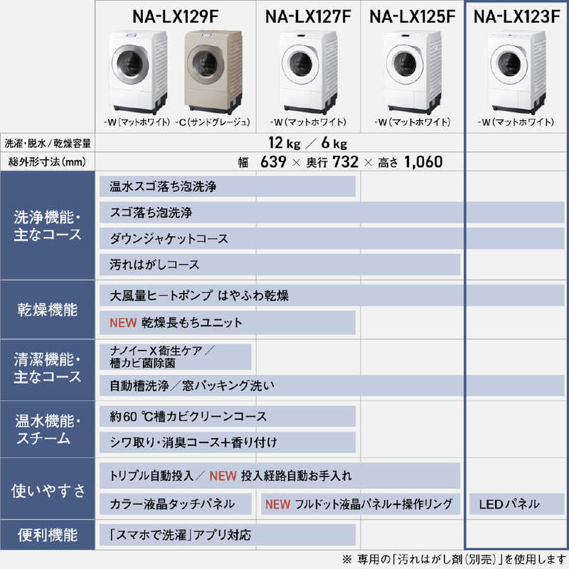 パナソニック　Panasonic パナソニック　Panasonic ななめドラム式洗濯乾燥機 (左開き) 洗濯12.0kg 乾燥6.0kg ヒートポンプ乾燥 LXシリーズ スゴ落ち泡洗浄 マットホワイト NA-LX123FL-W NA-LX123FL-W