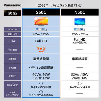 パナソニック Panasonic 液晶テレビ VIERA ビエラ 40V型 フル