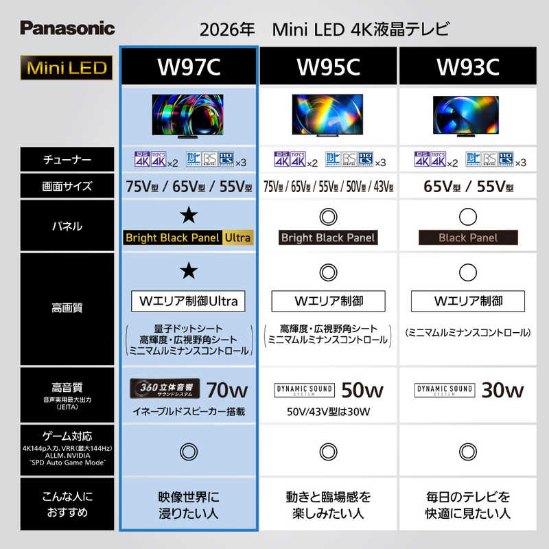 パナソニック　Panasonic パナソニック　Panasonic Mini LED液晶テレビ VIERA ビエラ W97C 55V型 4K対応 4Kチューナー内蔵 YouTube対応 Bluetooth対応 TV-55W97C TV-55W97C