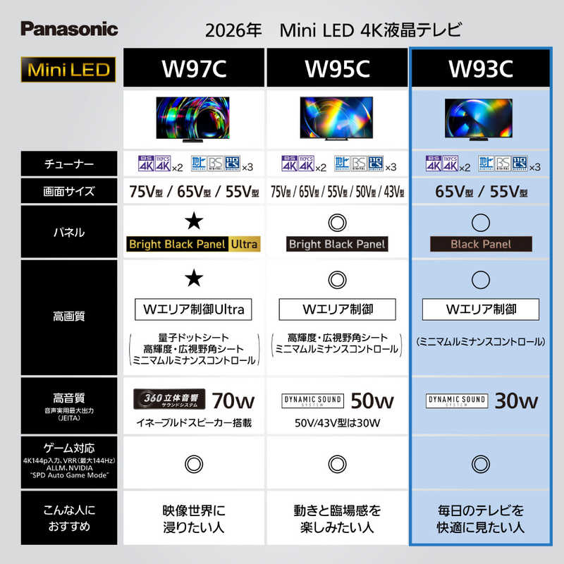 パナソニック　Panasonic パナソニック　Panasonic Mini LED液晶テレビ VIERA ビエラ W93C 55V型 4K対応 4Kチューナー内蔵 YouTube対応 Bluetooth対応 TV-55W93C TV-55W93C