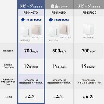 加湿×暖房W最強！Panasonicナノイーで喉守る 加湿機（加湿器