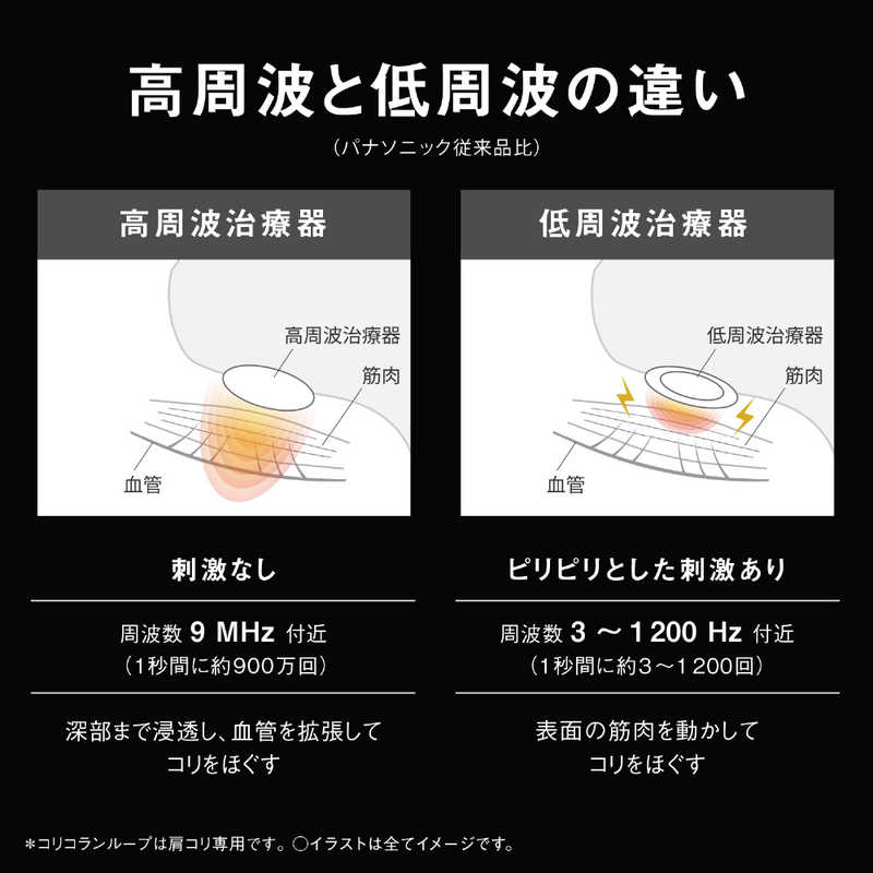パナソニック　Panasonic パナソニック　Panasonic 高周波治療器 コリコランループ CoriCoran ミッドナイトブルー EW-RA520-A EW-RA520-A