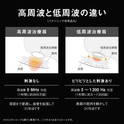 パナソニック Panasonic 高周波治療器 コリコランループ CoriCoran