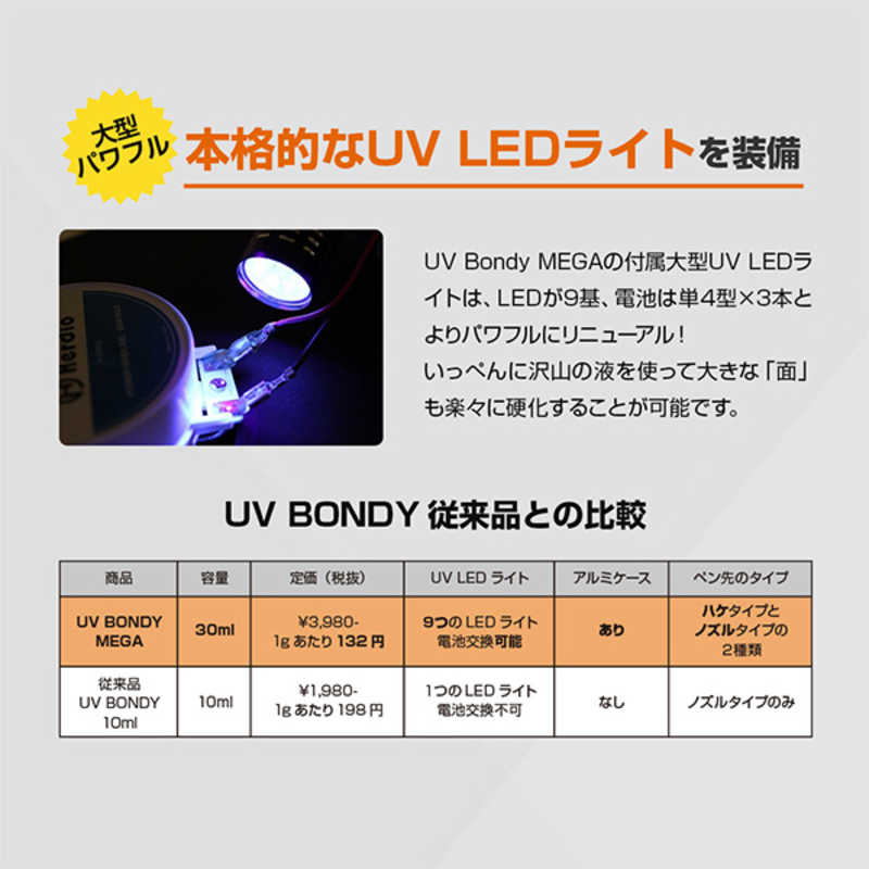 ジット ジット UV Bondy MEGA ユーブイボンディメガ スターターキット 30ml(ハケタイプ) 30ml(ハケタイプ)
