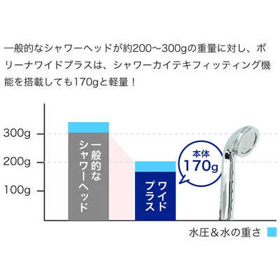 ボリーナ　ワイドプラス　シャワーヘッド